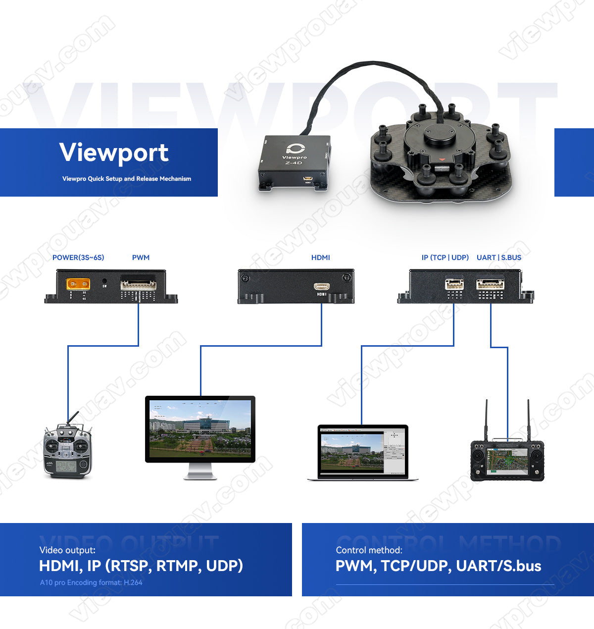 ViewPro A10 Pro Gimbal Camera, The ViewPro A10 Pro drone gimbal camera features quick setup and release mechanism, powered by multiple battery options and supports various control methods.