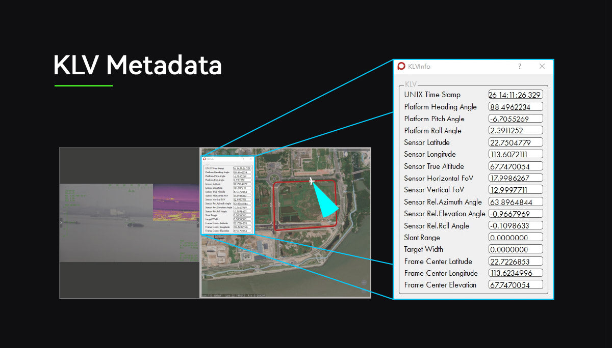 KLV metadata from ViewPro A609R gimbal camera includes platform and sensor angles, elevations, FOVs, and coordinates.