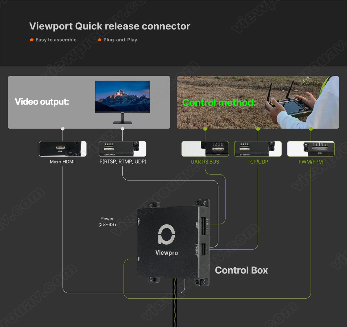 The ViewPro AT50 features a viewport with quick-release connector and plug-and-play functionality for video output with homi micro HDMI module support.