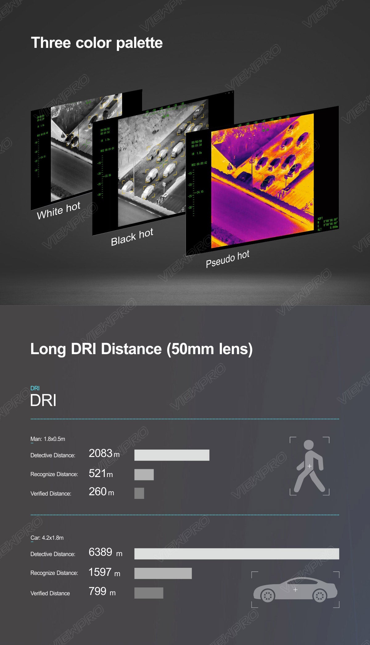 ViewPro AT9-50 Dual Thermal Drone Gimbal, The ViewPro AT9-50 gimbal has a detection range and verified distance for people and cars.