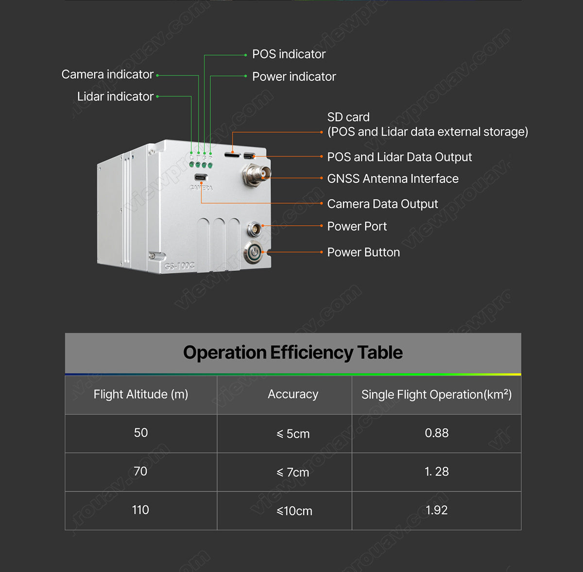 ViewPro GS-100C UAV Scanner, The device outputs GNSS, Lidar, and Camera data, with an efficiency table showing flight altitude, accuracy, and single-flight operation.