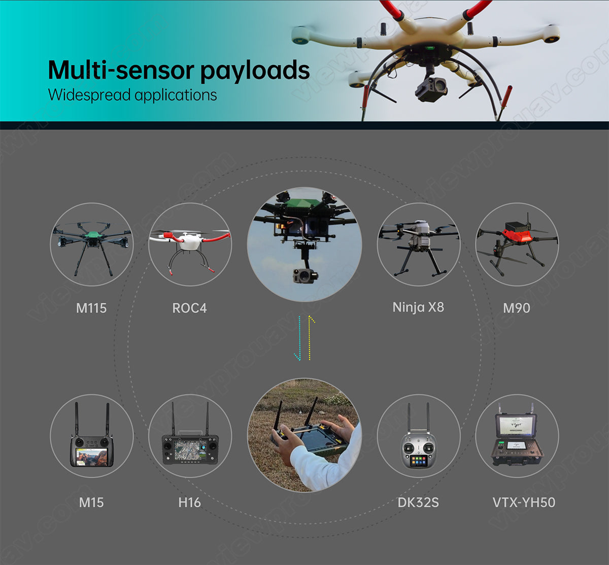 The ViewPro H30T Gimbal Camera features multi-sensor payloads for widespread applications.