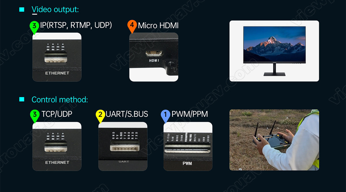 The ViewPro H30T Gimbal Camera features video output protocols like RTSP, RTMP, and UDP, with Micro HDMI and Ethernet connectivity.