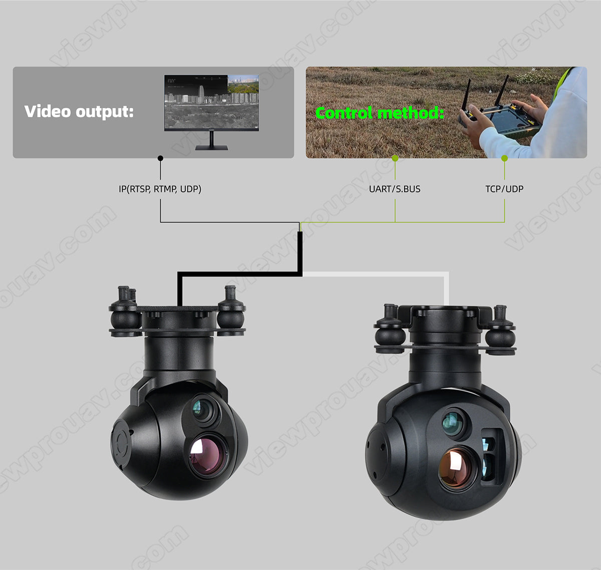 The ViewPro Hawkeye U818 Drone Gimbal has a video output with various control methods.