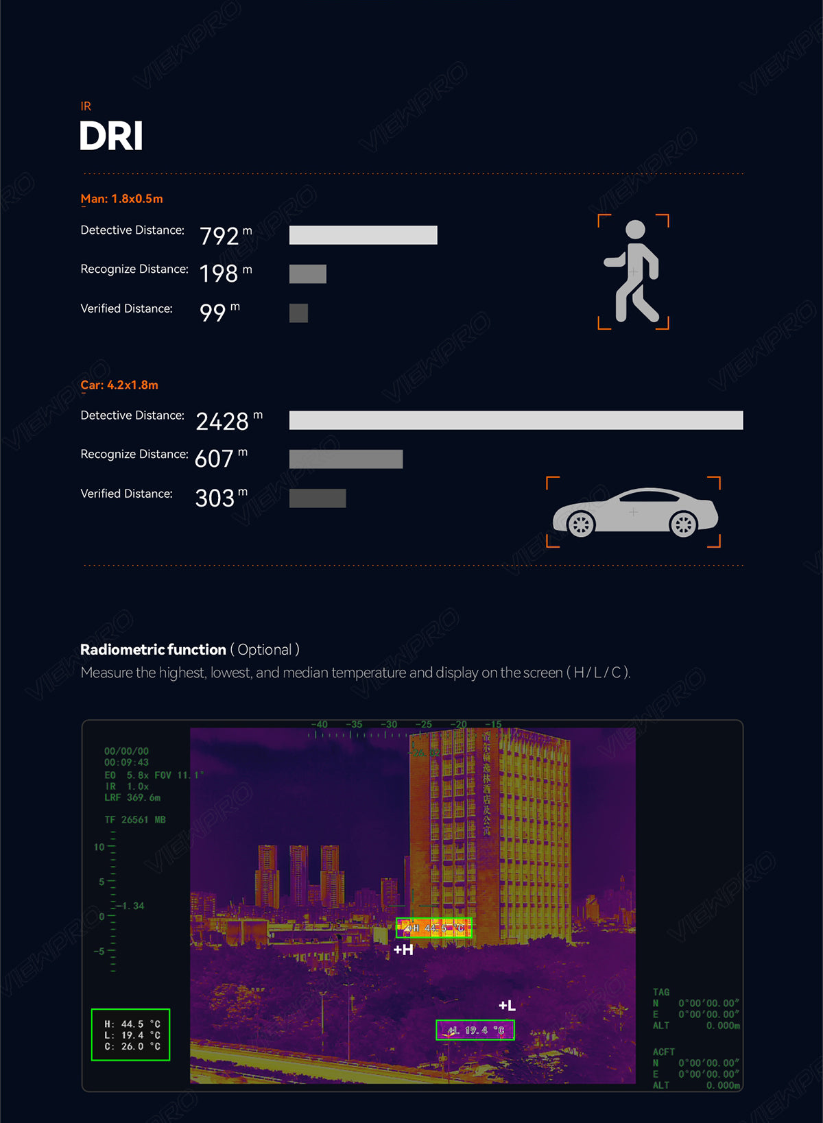 The ViewPro Mini H30T Gimbal features a long-range function with a detective distance of 792 meters, plus radiometric functions for temperature measurement.