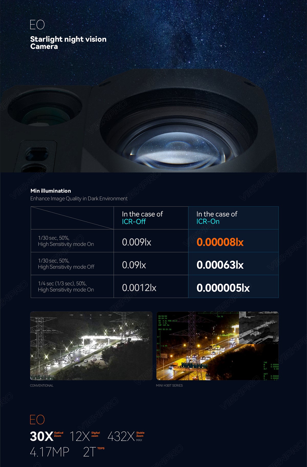 ViewPro Mini H30T Gimbal, EO Starlight camera enhances image quality in dark environments with high sensitivity mode.