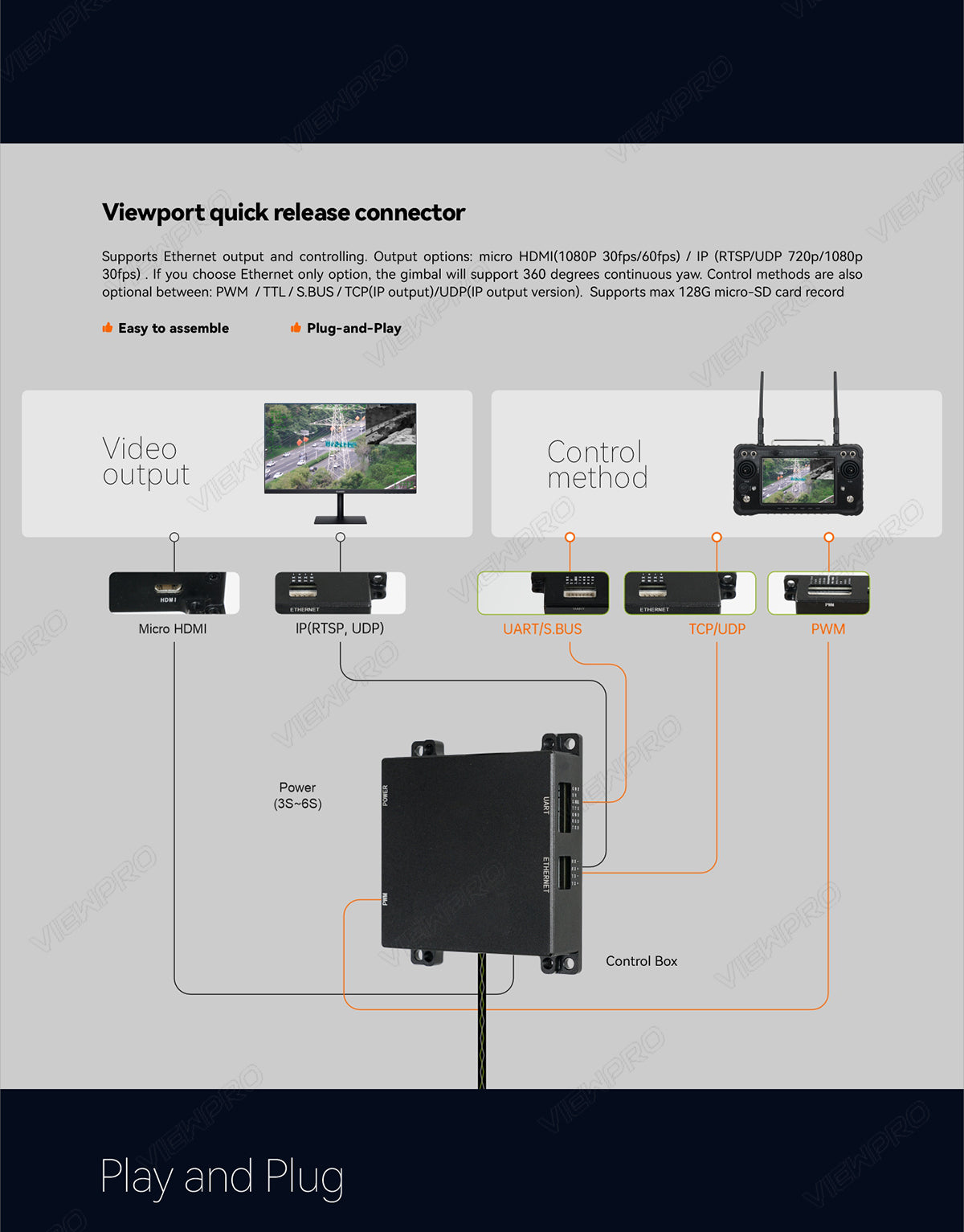 The ViewPro Mini H30T Gimbal has a viewport quick release connector and supports various outputs, controls, and recording options.