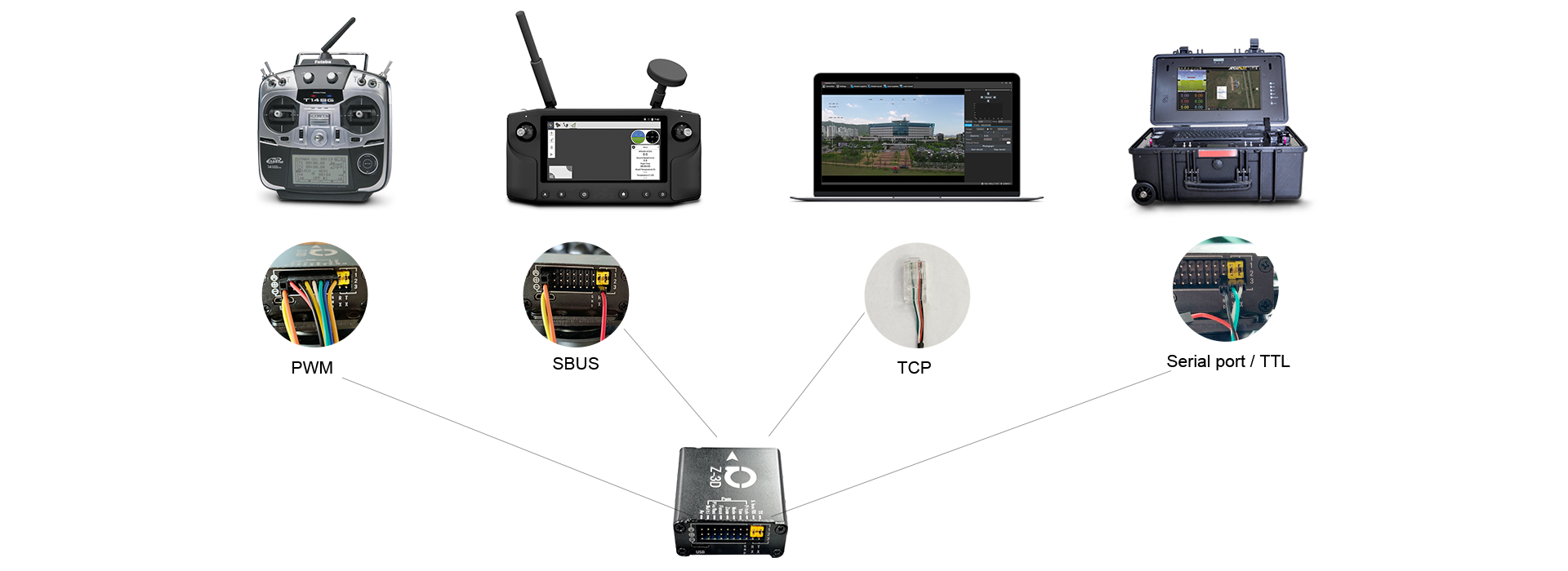 ViewPro Q20KTIR Pro Gimbal, The device supports HDMI and Ethernet/IP outputs.