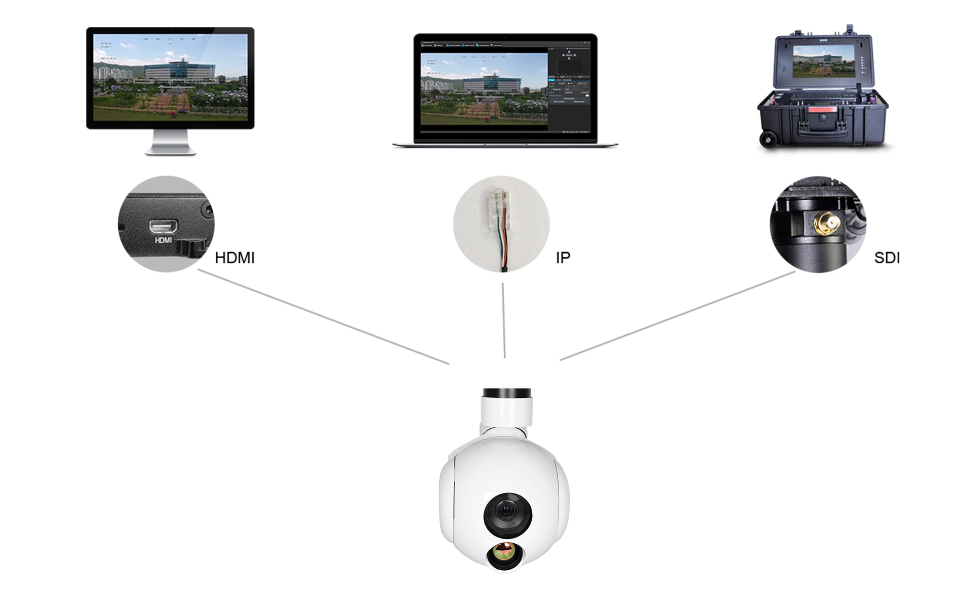 ViewPro Q30TIR Lite, Camera features wide motion range with pitch from -60° to 130° and yaw from ±300° to 360°.