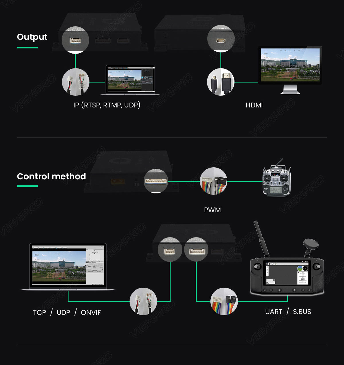 ViewPro Q30TIR PRO, The output IP options include RTSP, RTMP, and UDP.