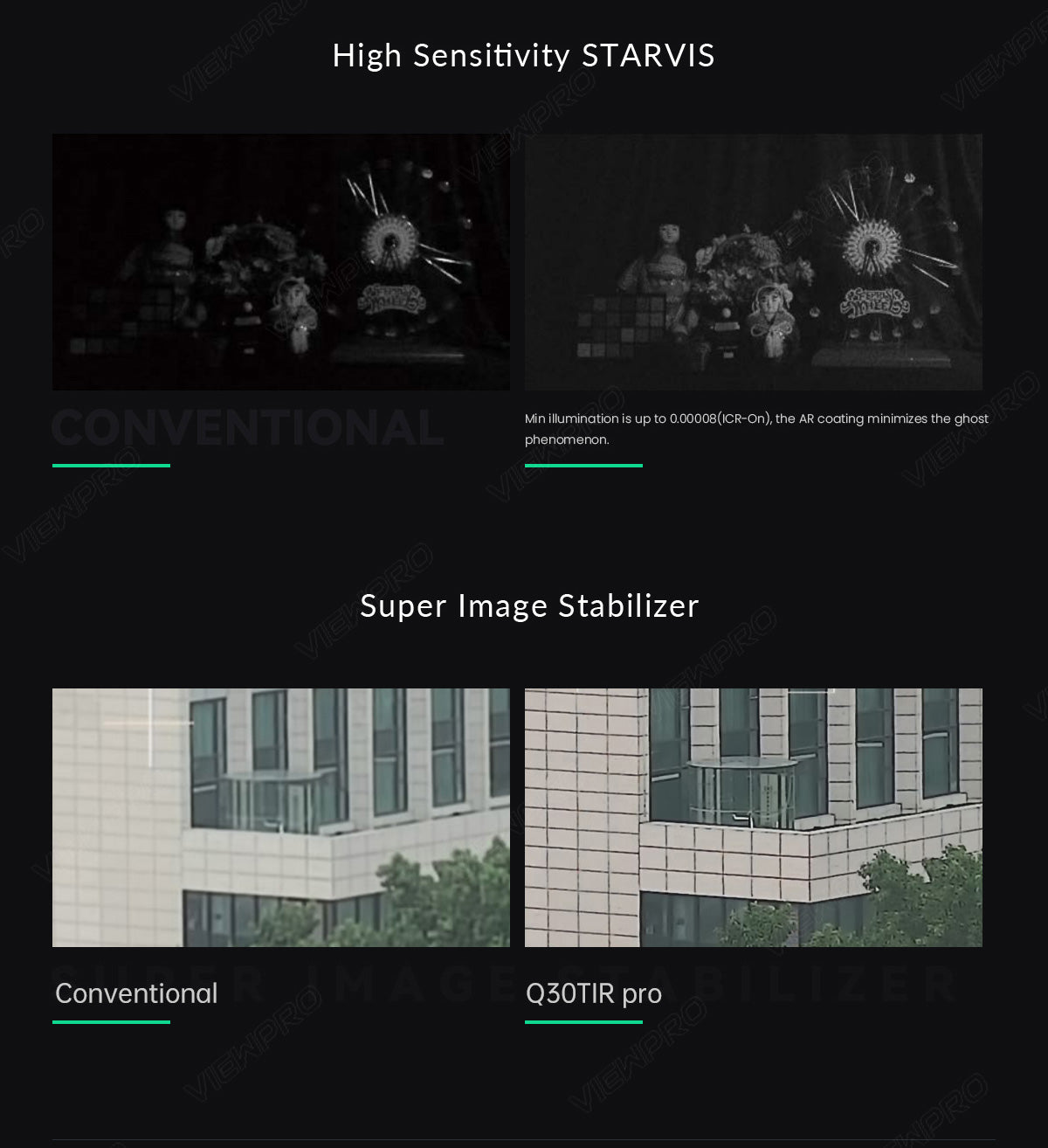 ViewPro Q30TIR PRO, High sensitivity camera features reach up to 0.0008 ICR-on and minimizes ghosting with AR coating.