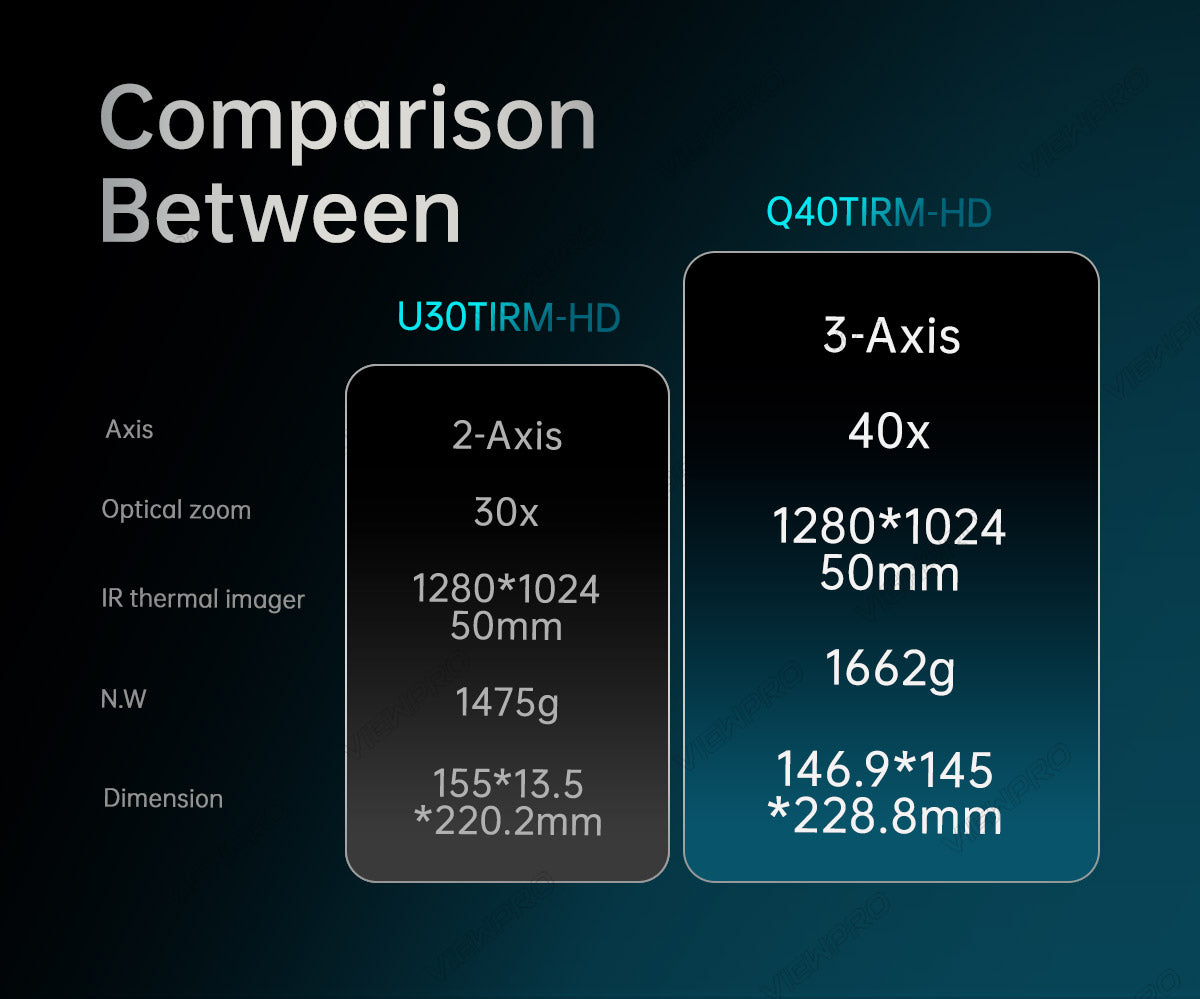 ViewPro Q40TIRM-HD Drone Gimbal, A comparison between Q40TIRM-HD and U3OTIRM-HD featuring a 3-axis or 2-axis gimbal with 40x optical zoom.