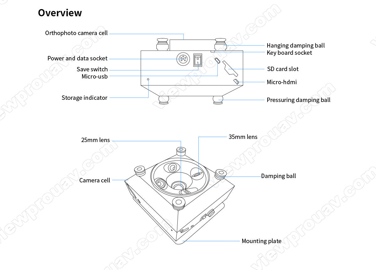 The ViewPro VO-120S 3D Oblique Camera has features such as orthophoto camera, power/data sockets, SD card slot, micro-USB/HDMI ports, and storage indicator.