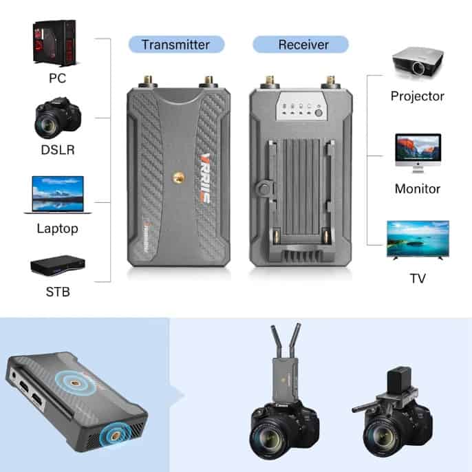 Vrriis 900S, Wireless video transmission system for 1080p resolution at 60Hz using 2.4GHz or 5.8GHz frequencies.