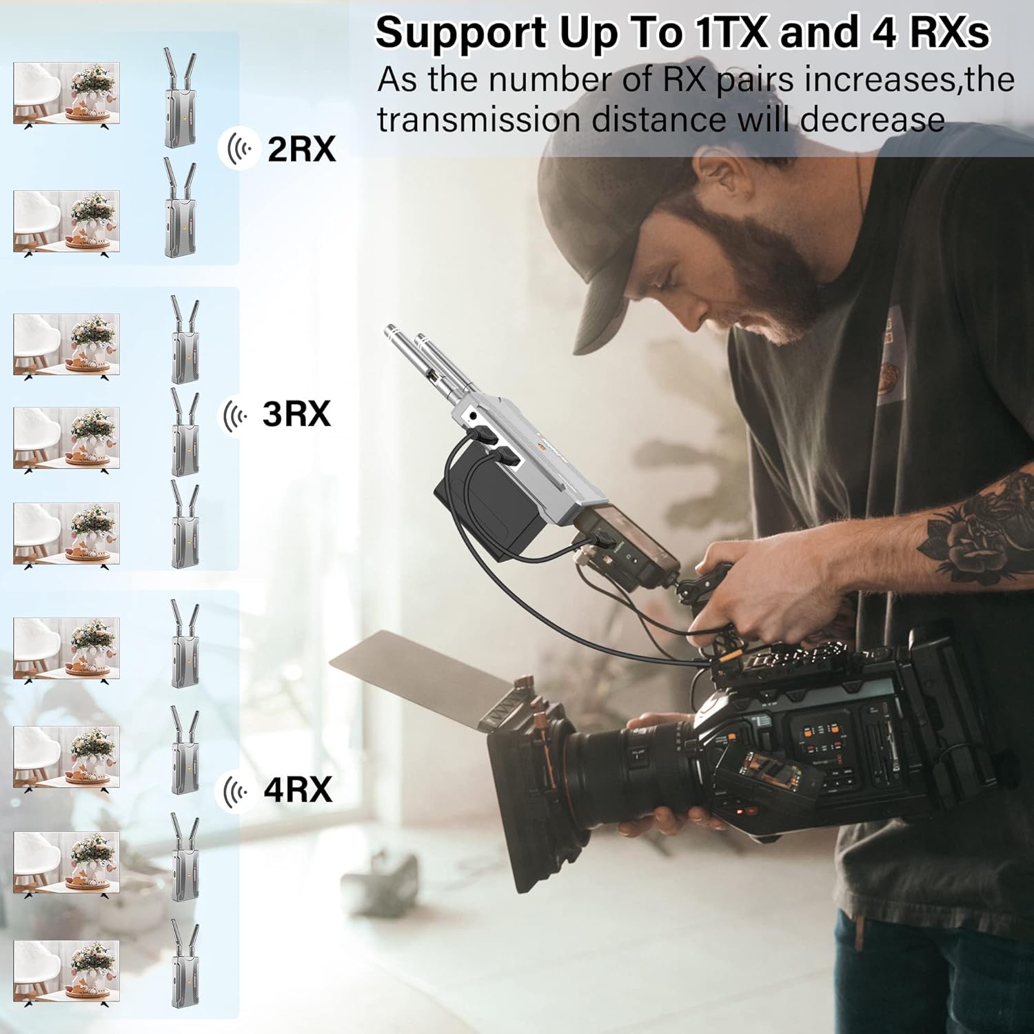 Vrriis 900S, The VRIIS 900S is a wireless video transmission system that supports up to four receive (RX) pairs.