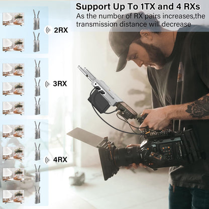 Vrriis 900S, The Varris 900S supports up to ITX and 4 RXs, with decreasing transmission distance as the number of RX pairs increases.