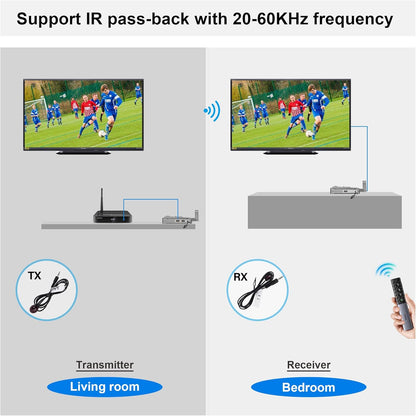 Vrriis 900S, The Viris 900S is a wireless video transmission system that supports IR pass-back, transmitting up to 250 meters at 2.4GHz and 5.8GHz frequencies.