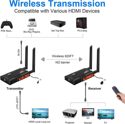 Vrriis WL009, Wireless HDMI extender supports 2.4GHz and 5.8GHz frequency bands, transmitting up to 250 meters, compatible with various devices.