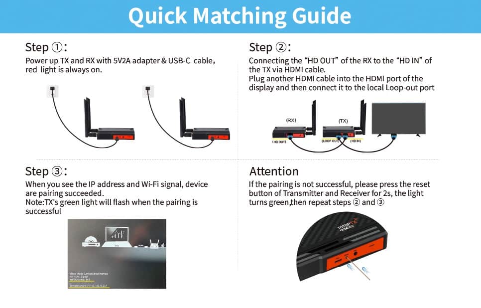 Pair Vrriis WL009 using SVZA adapter, USB-C cable, and HDMI cables; wait for IP address and Wi-Fi signal to appear.