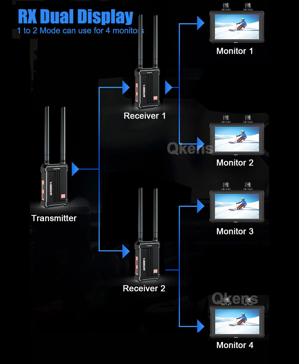 Vrriis WL095, The RX Dual Display mode enables two separate monitors using one receiver and supports up to four individual displays.