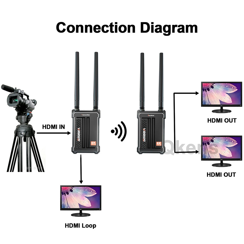 The Vrriis WL095 has an HDMI output that connects to HDMI inputs on ports 0 and 8, with an optional HDMI loop.