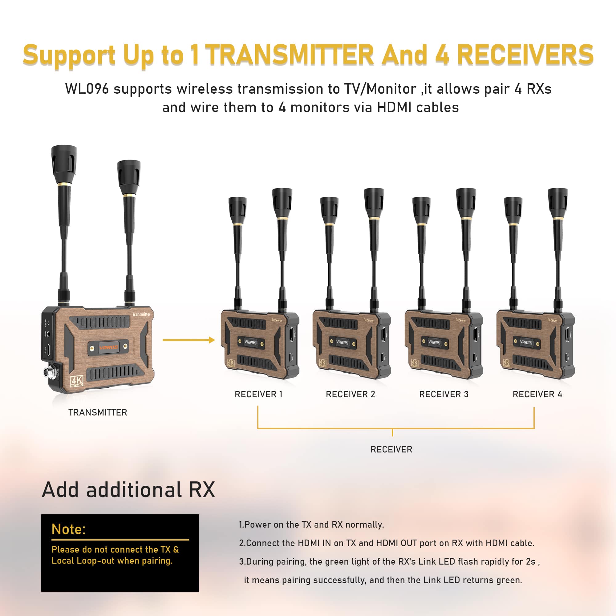 Vrriis WL096, The WLO96 supports wireless transmission to TV/Monitor, allowing up to 4 receivers to be connected via HDMI cables.