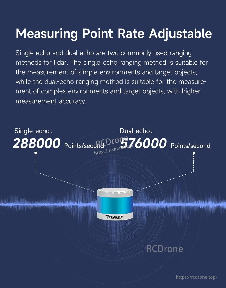 Graphic for VANJEE WLR-720 LiDAR showing adjustable measuring point rate: 288,000 pts/s single echo and 576,000 pts/s dual echo.