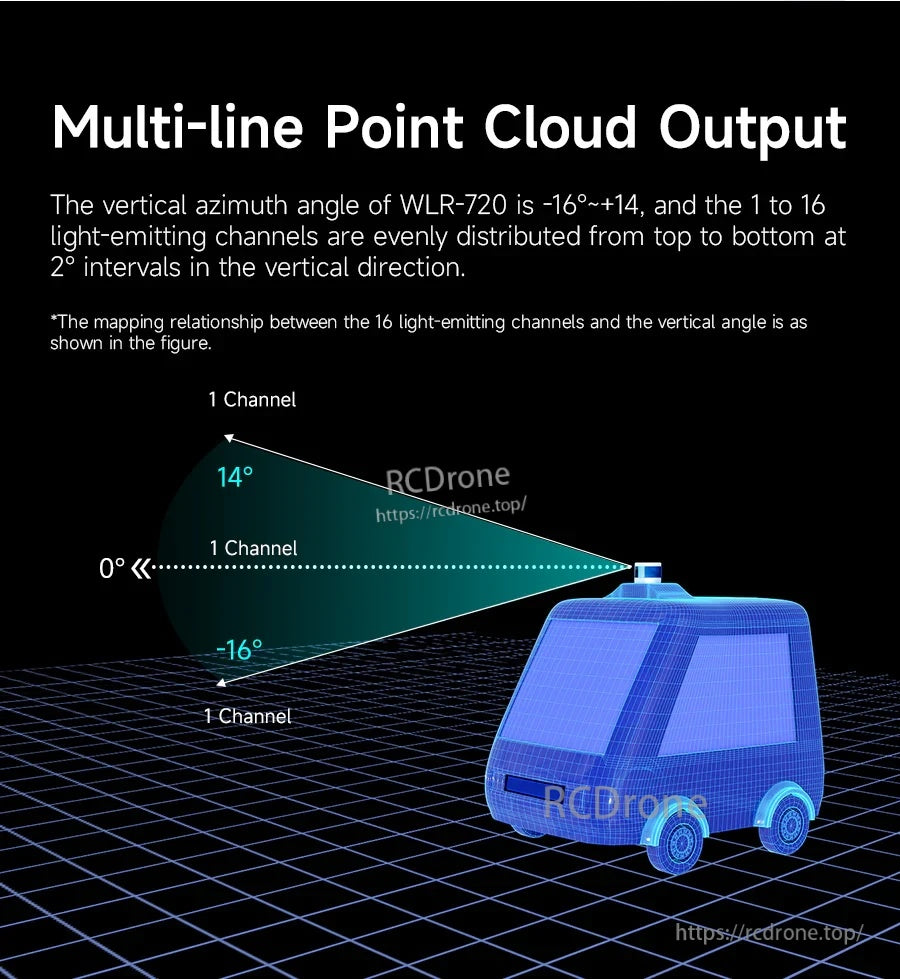 Multi-line point cloud output graphic illustrating WLR-720 vertical viewing angles from -16° to +14°