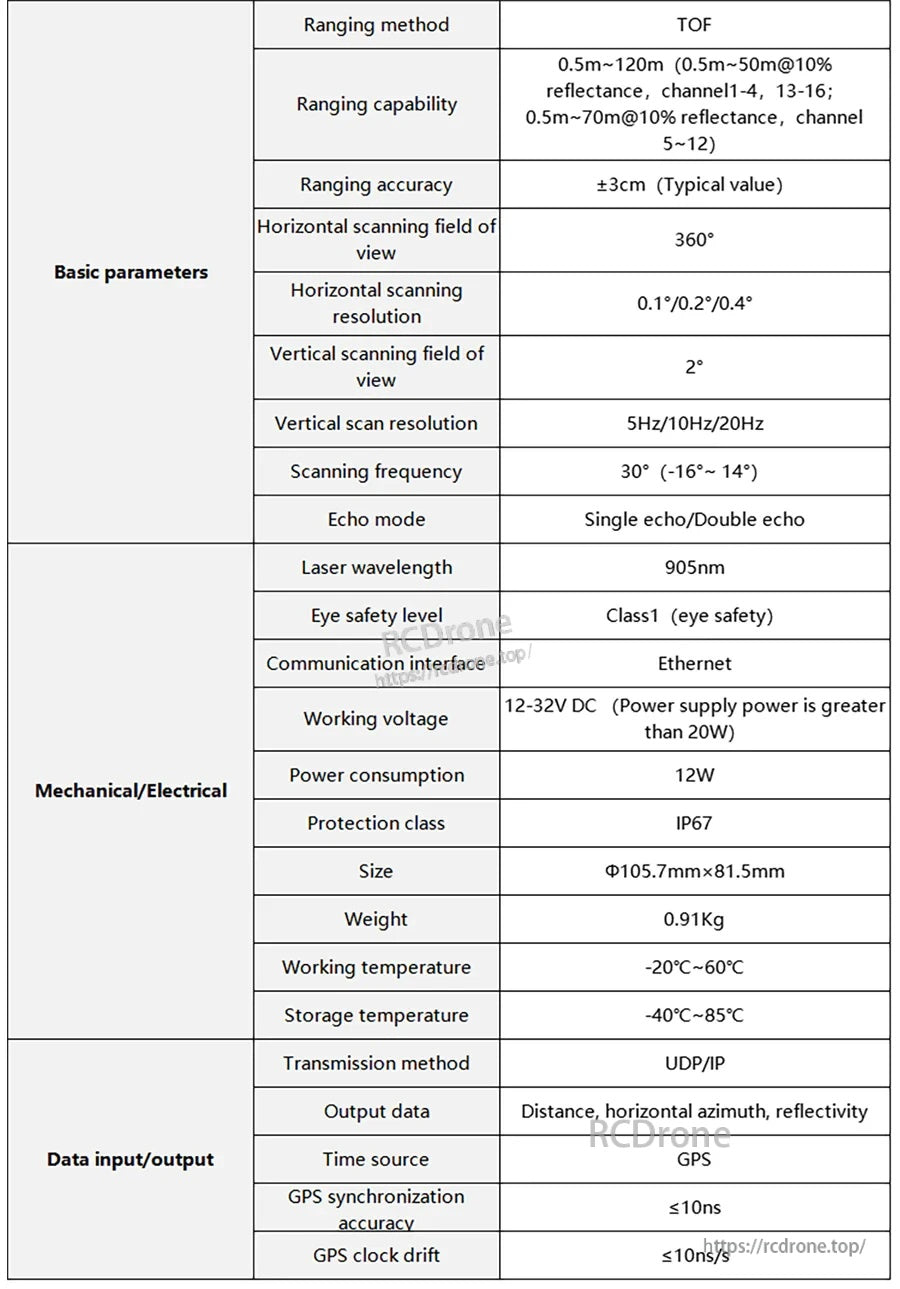 VANJEE WLR-720 16-line LiDAR spec table listing TOF 0.5–120 m range, 360° FOV, Ethernet, IP67, and 12–32 V DC.