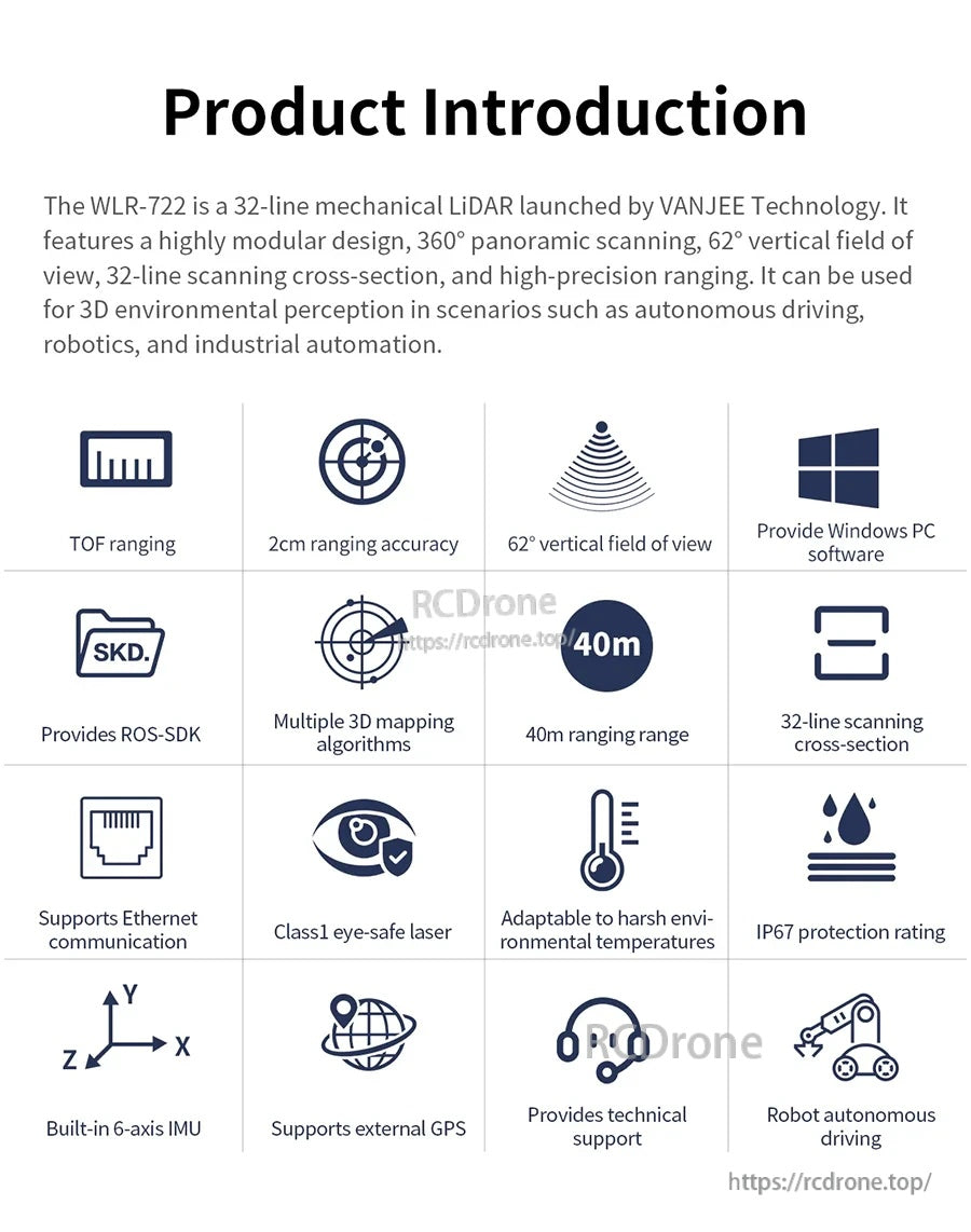 WLR-722 product introduction icons highlighting TOF ranging, 2 cm accuracy, 40 m range, IP67, Ethernet, ROS-SDK and GPS