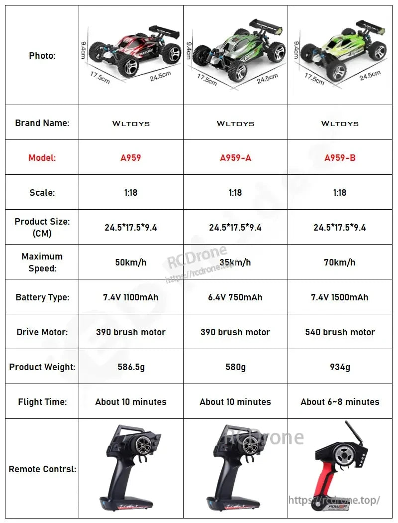 WLtoys A959-B 1:18 Rc Car, High-speed RC car: 70km/h, 7.4V battery, 540 motor, 934g, 6-8 min runtime. Includes remote. Size: 24.5×17.5×9.4 cm.
