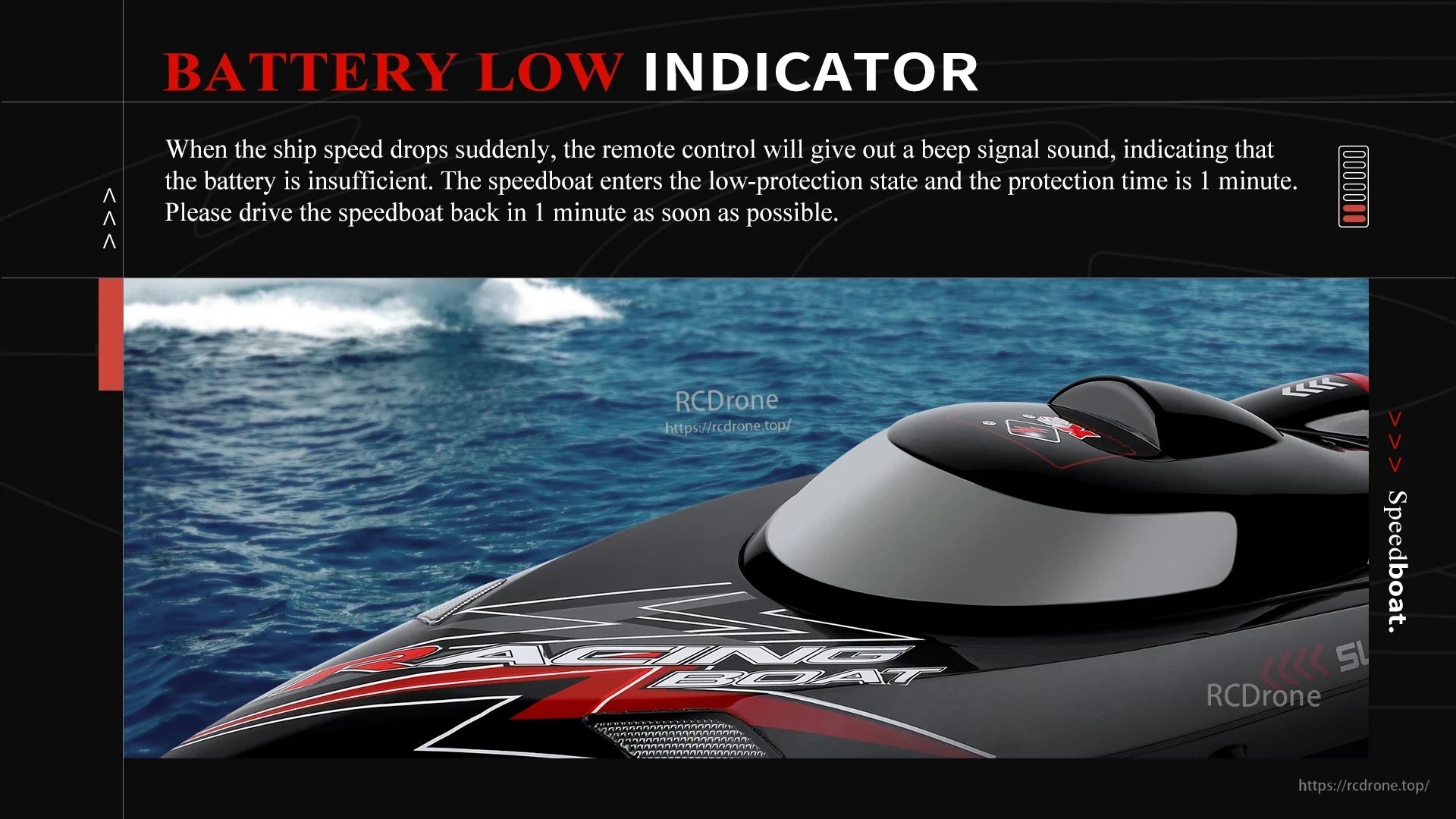 WLtoys WL916 RC Boat, Racing boat slows, beeps; low battery. Enter low-protection mode—return immediately. Black-red boat on water, red battery bars shown. Prioritize safety.