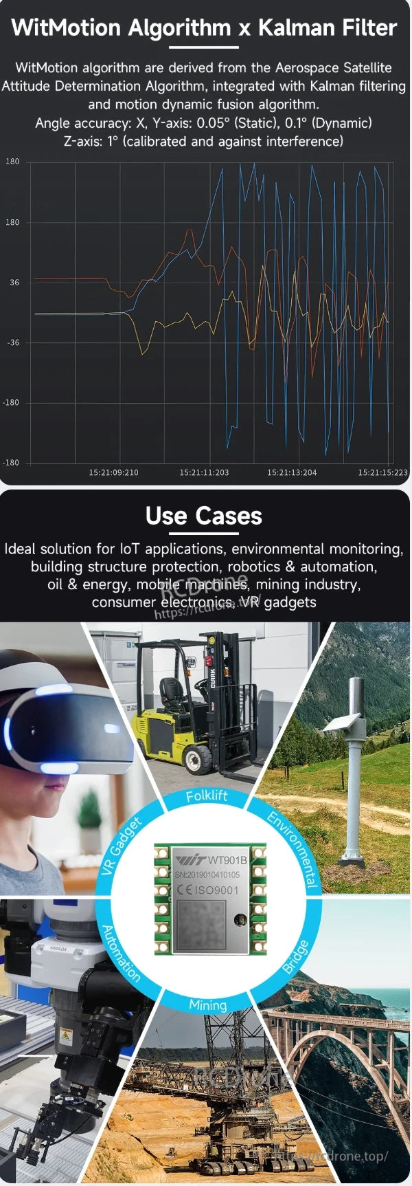 WT901B AHRS IMU, The AHRS IMU WT901B offers high angle accuracy using WitMotion and Kalman filter. Ideal for IoT, VR, robotics, mining, bridges, and environmental monitoring.
