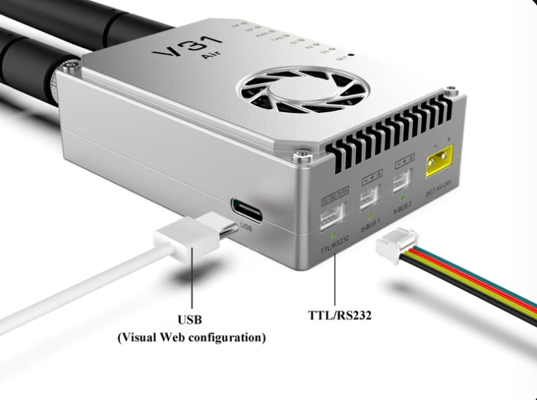 USB TTLIRS232 Visual Web configuration) 412 810 R