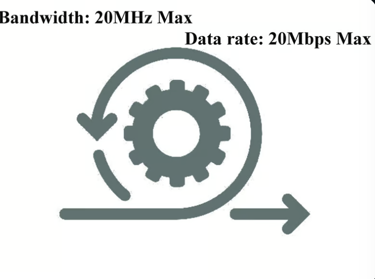 Bandwidth: 2OMHz Max Data rate: 2oMbps