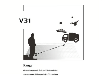 V31 Range Ground t0 ground: 3-SkmaLOS condition Air to ground: