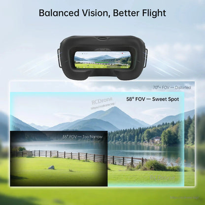 Field of view comparison graphic highlighting 58° FOV sweet spot versus narrow and distorted views