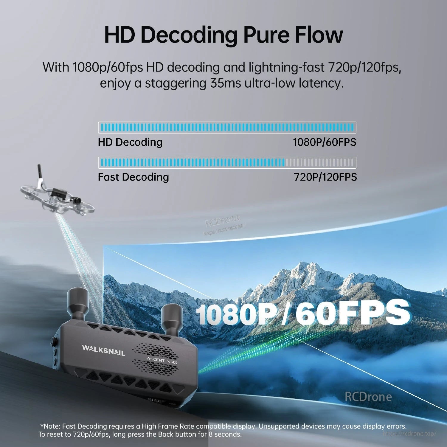 HD decoding performance graphic highlighting 1080p 60fps and 720p 120fps decoding