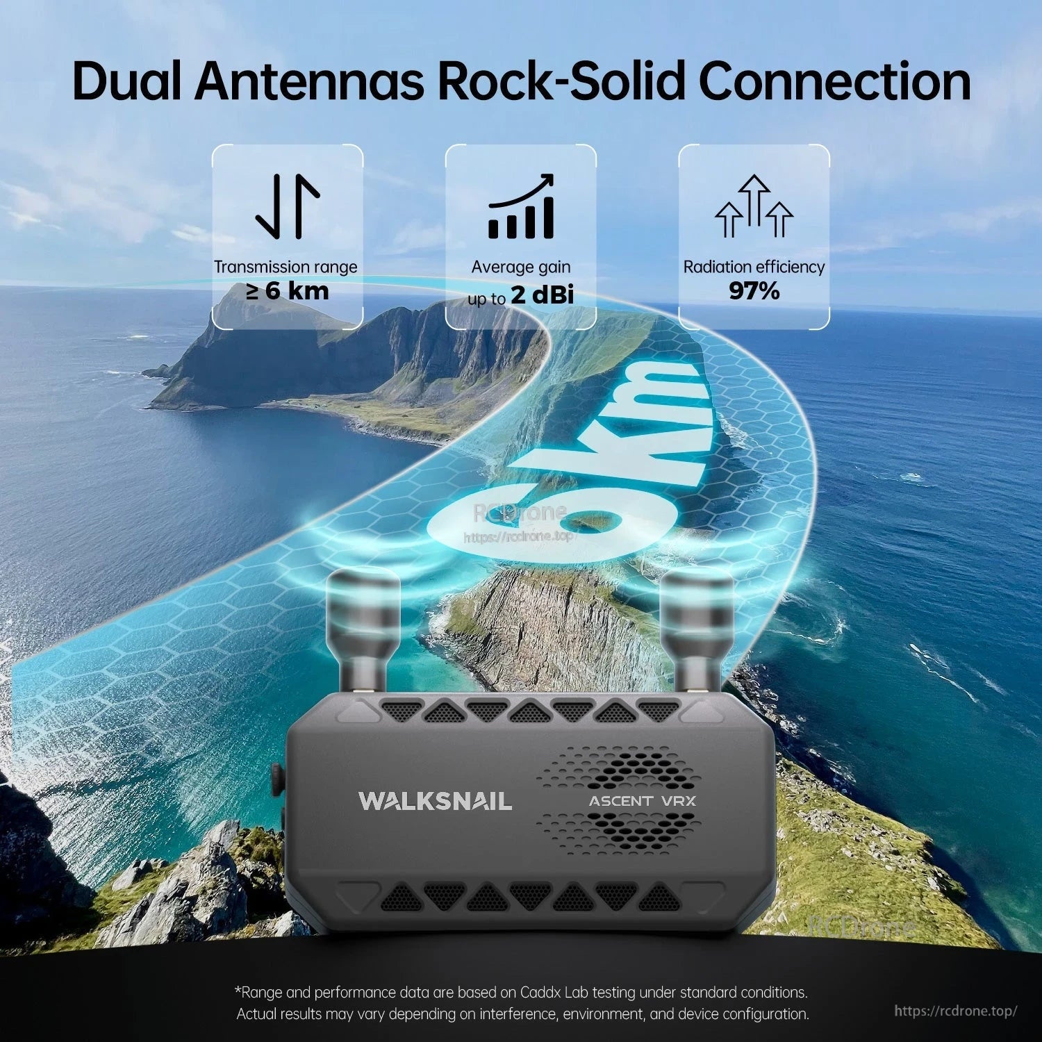 Dual-antenna connection graphic with range and antenna gain icons over coastal landscape