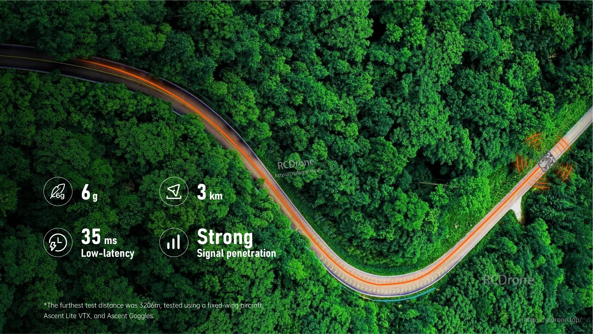 Feature graphic listing 6 g weight, 35 ms low-latency, 3 km range and strong signal penetration