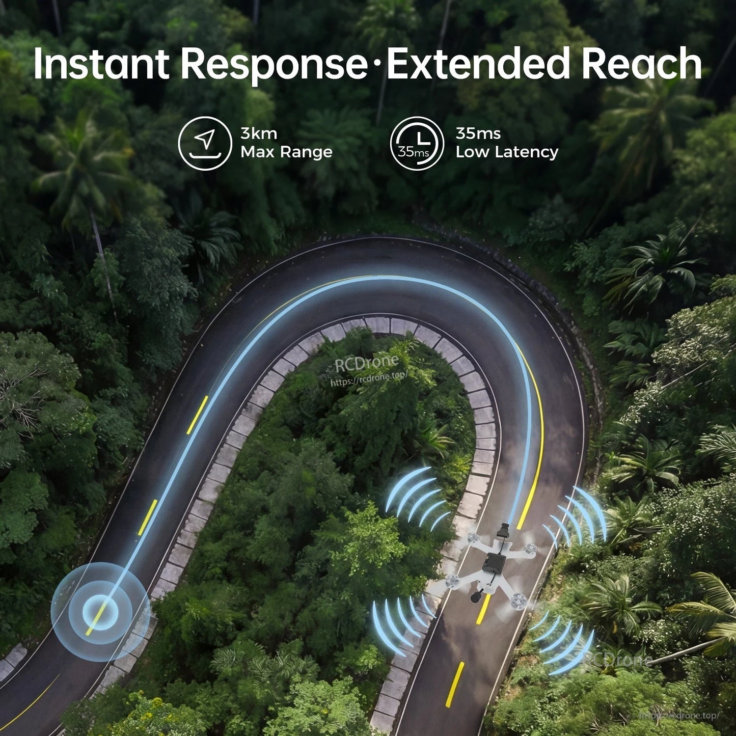 Instant response infographic with signal waves over road: 3km max range and 35ms low latency