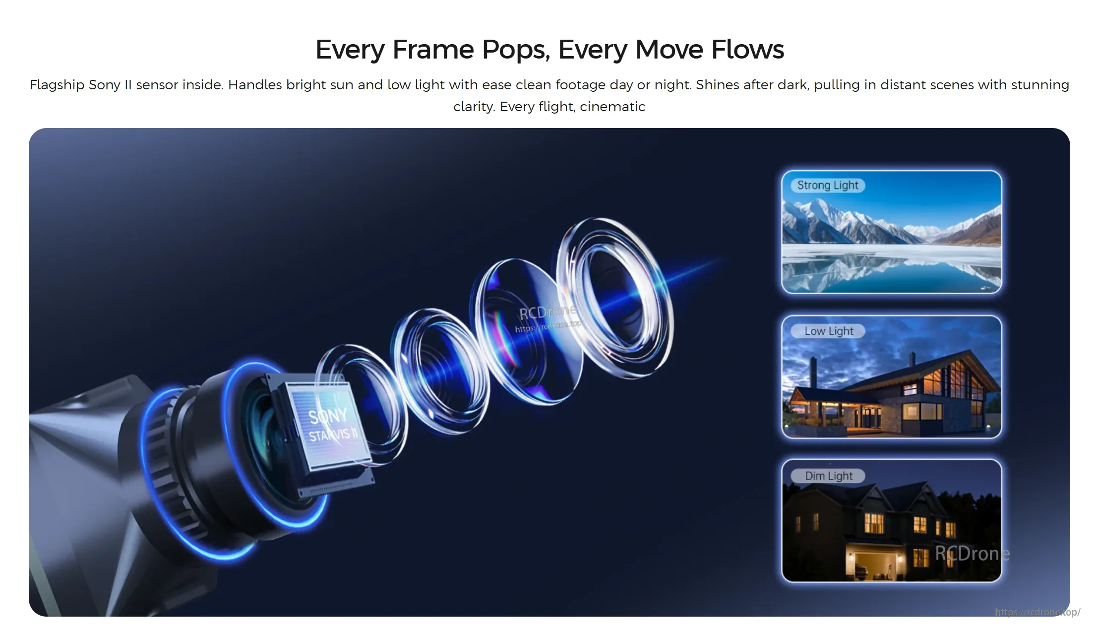 Walksnail Avatar Pro FPV camera lens and sensor illustration highlighting bright and low-light performance