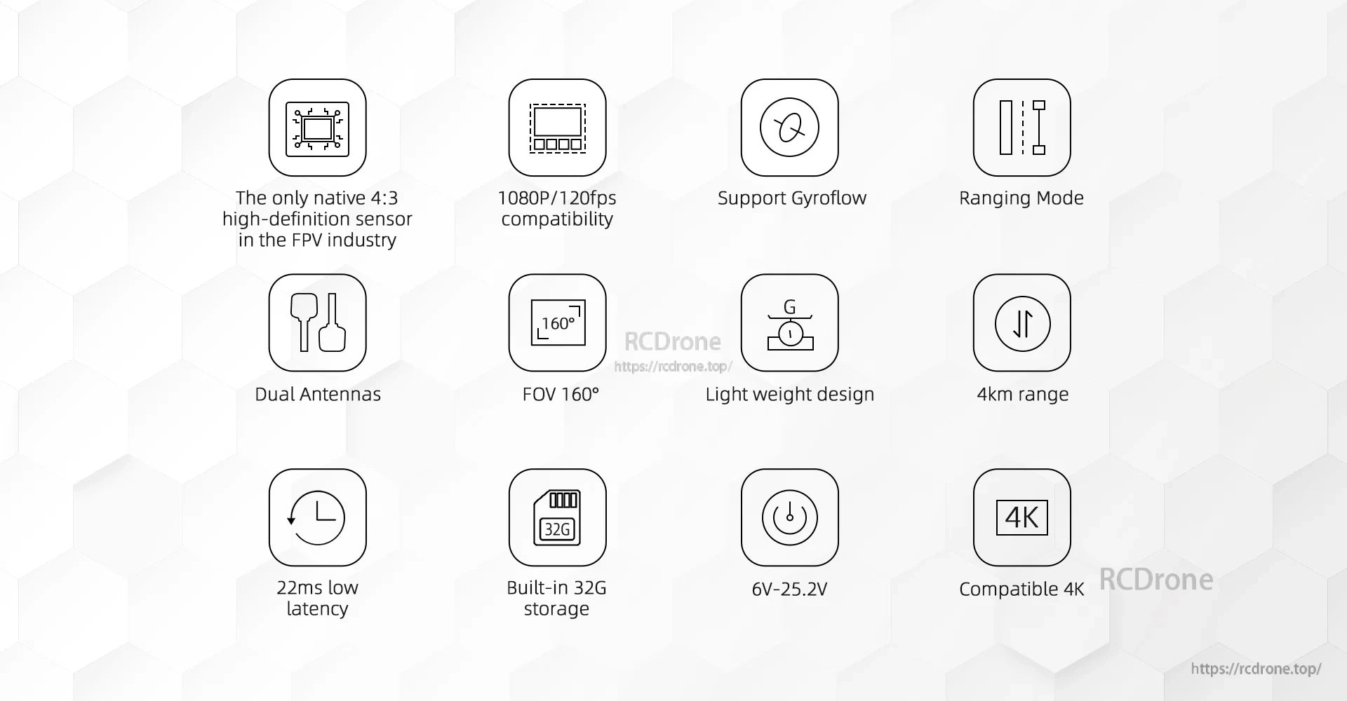 Avatar HD Kit V2 feature icons: native 4:3 sensor, 1080p/120fps, 22ms latency, 4km range, 32G storage