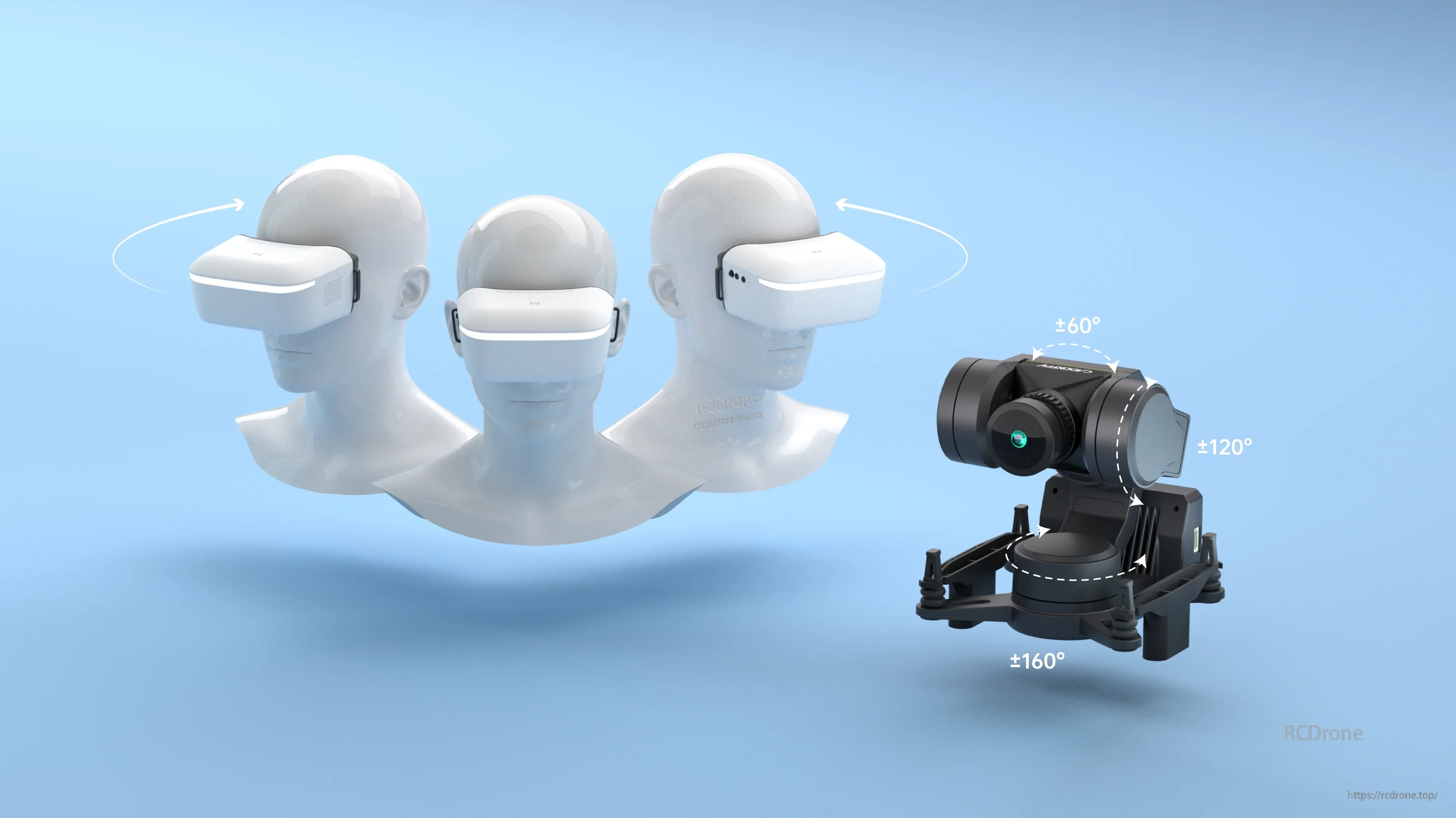 Walksnail Avatar HD Goggle head tracking with GM3 gimbal rotation range for pitch, roll and yaw control