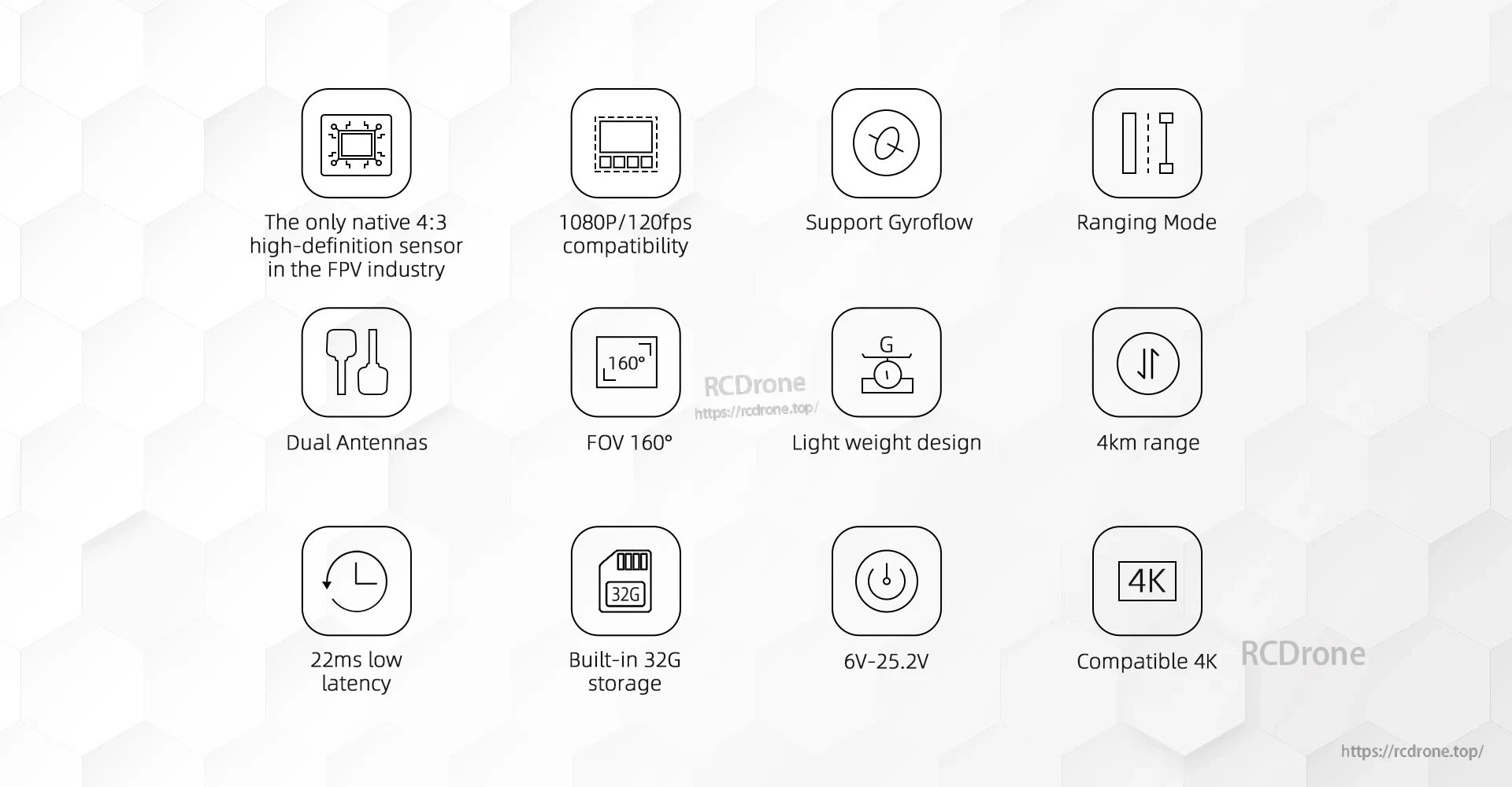 Avatar HD Kit V2 feature icons: 22ms latency, 4km range, dual antennas, 160° FOV, Gyroflow, 32G storage
