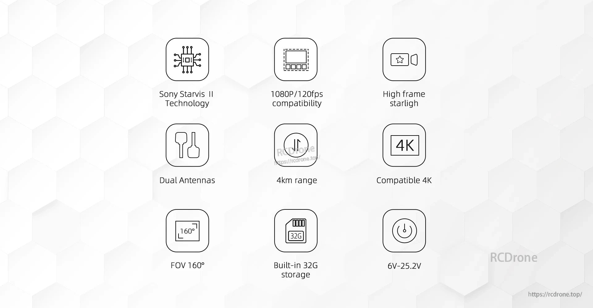 Feature icon sheet listing Sony Starvis II, 1080P/120fps compatibility, dual antennas, 4km range, 160° FOV, built-in 32G, and 6–25.2V