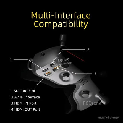 Goggles port diagram showing SD card slot, AV in, HDMI in and HDMI out interfaces (multi-interface compatibility)