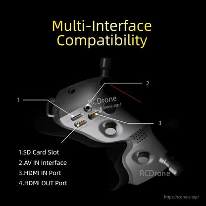 Multi-interface compatibility diagram highlighting SD card slot, AV in, HDMI in, and HDMI out ports