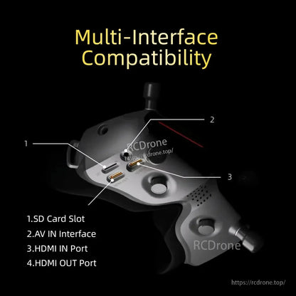 Multi-interface compatibility diagram showing SD card slot, AV in, HDMI in and HDMI out ports