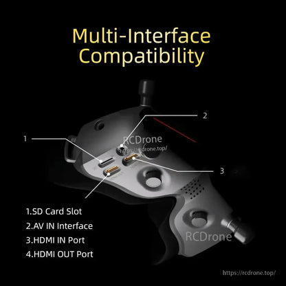 Multi-interface compatibility diagram showing SD card slot, AV in, HDMI in port and HDMI out port